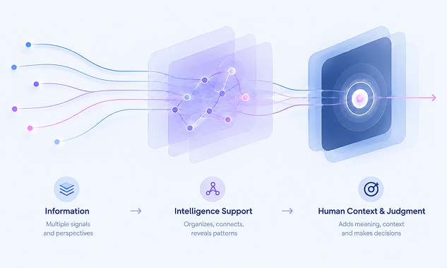 Illustration representing AI-assisted analysis supervised by human judgment
