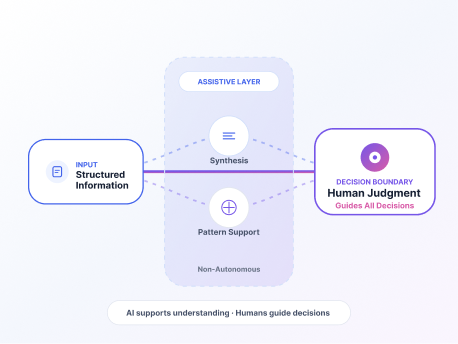 Assessment Human-Guided Intelligence img