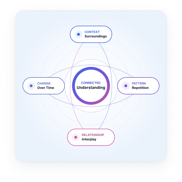 Diagram Connected Understanding