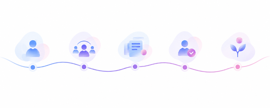 Illustration of 5-step professional workflow pipeline